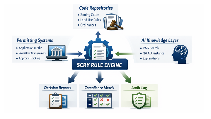 Blog#2 - Demonstration Site Prepared for Review